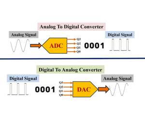 ADCおよびDAC用語：主要概念とパフォーマンスパラメータ