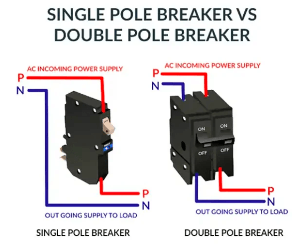 Single-Pole vs Double-Pole Breakers