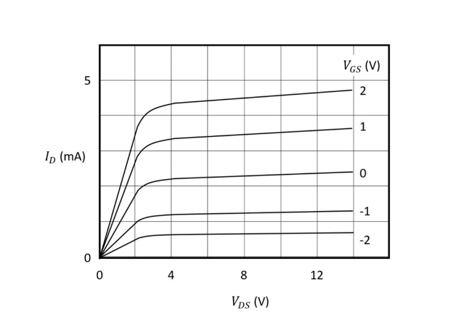 Transfer Curve of NMOS