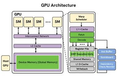 Graphics Card Architecture Explained
