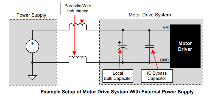 Power Supply Design for DRV8833