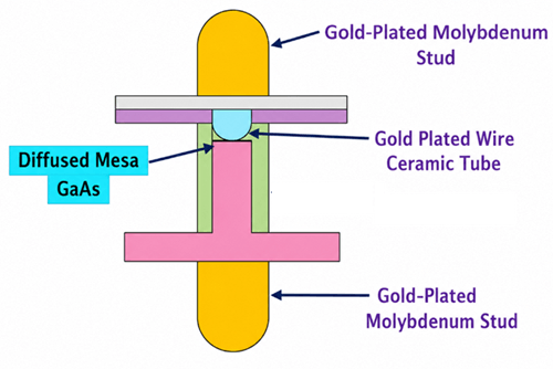 Internal Structure of a Varactor Diode