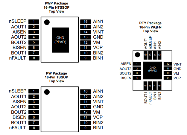 DRV8833 Pinout Functions