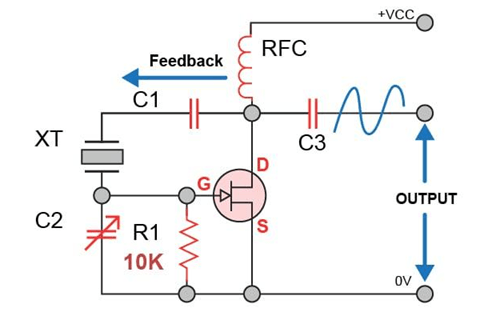 oscillator circuit contains an amplifier and a feedback network