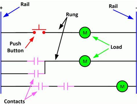 Understanding Ladder Diagrams
