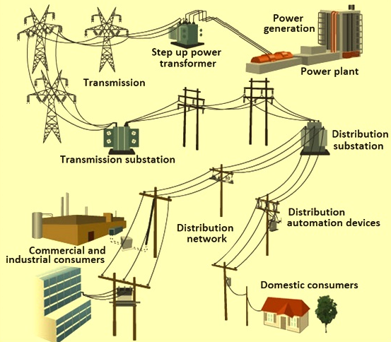 Figure 6. Power Transmission