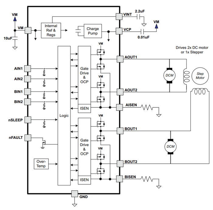 How the DRV8833 Works Internally