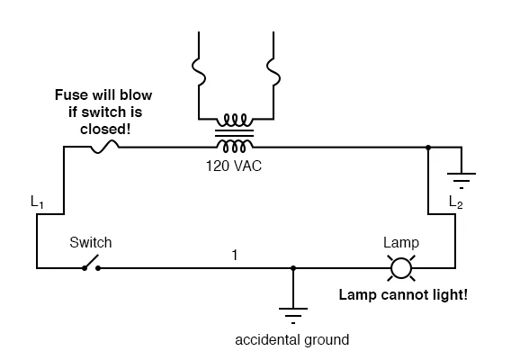 Figure 7. Bare Conductor came in Contact with Grounded, Metal Conduit